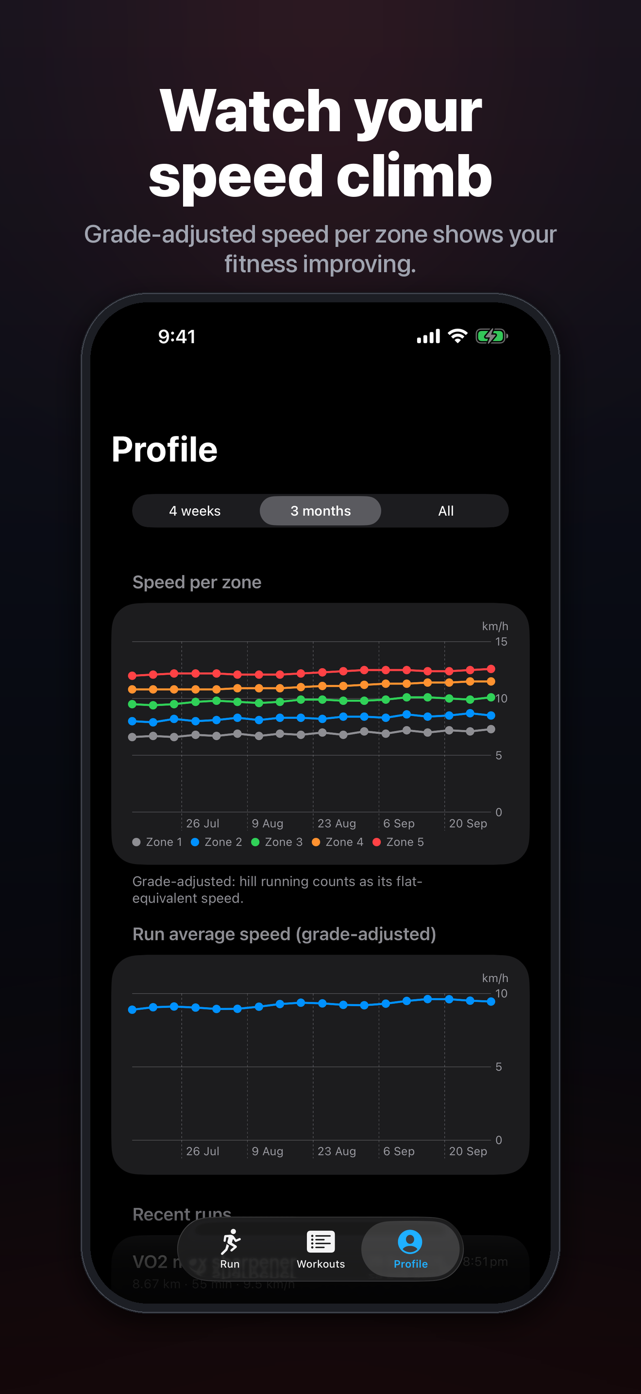 Profile: watch your speed climb