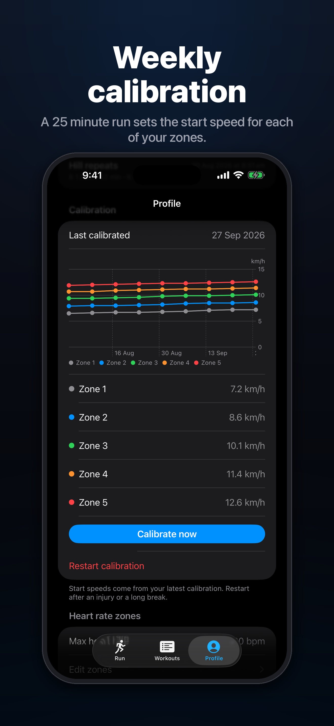 Weekly calibration